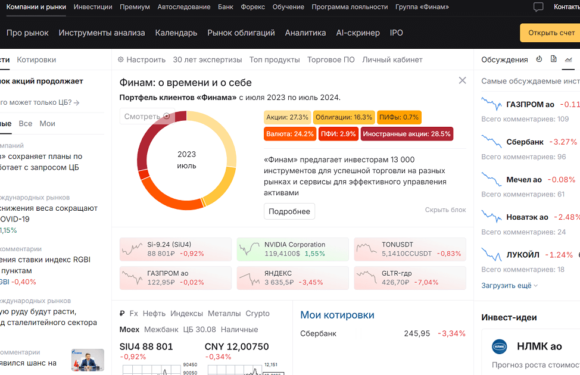 Топ-новости рынка сегодня