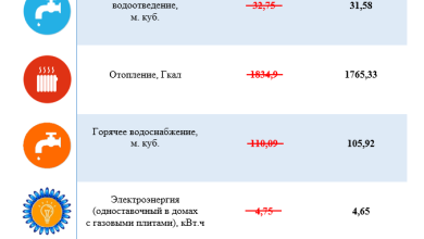 Photo of Снижение тарифов на коммунальные услуги