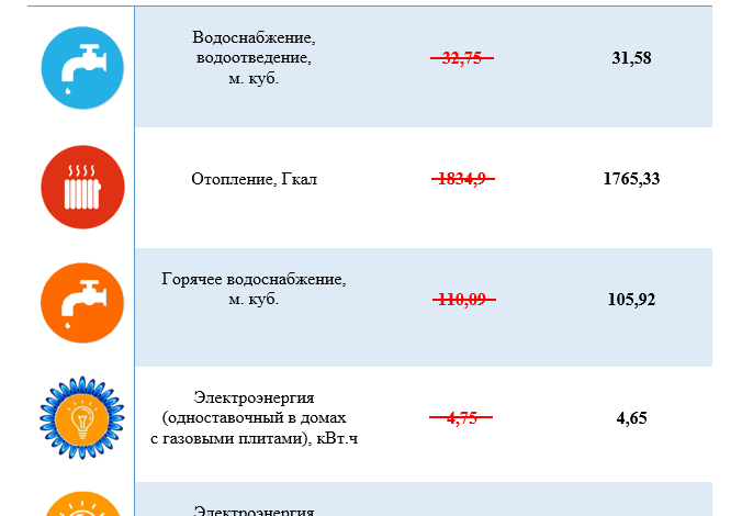 Photo of Снижение тарифов на коммунальные услуги
