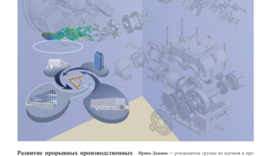 Photo of Современные материалы и их влияние на производственные процессы
