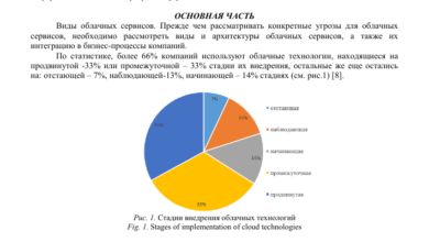 Photo of Современные вызовы информационной безопасности