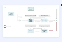 Photo of Понимание значимости оптимизации упаковочного процесса
