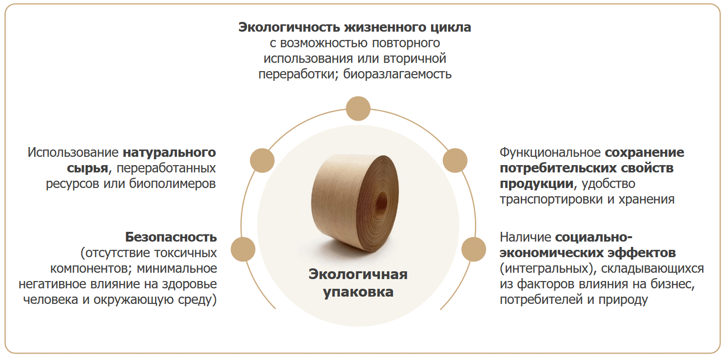 Photo of Тенденции рынка упаковочных материалов: Экологическая ответственность и устойчивость