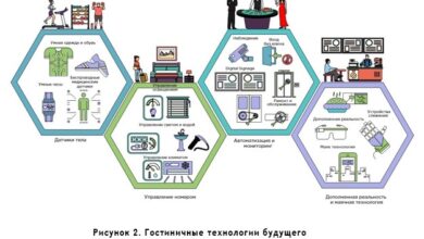 Photo of Инновационные технологии в сфере гостеприимства